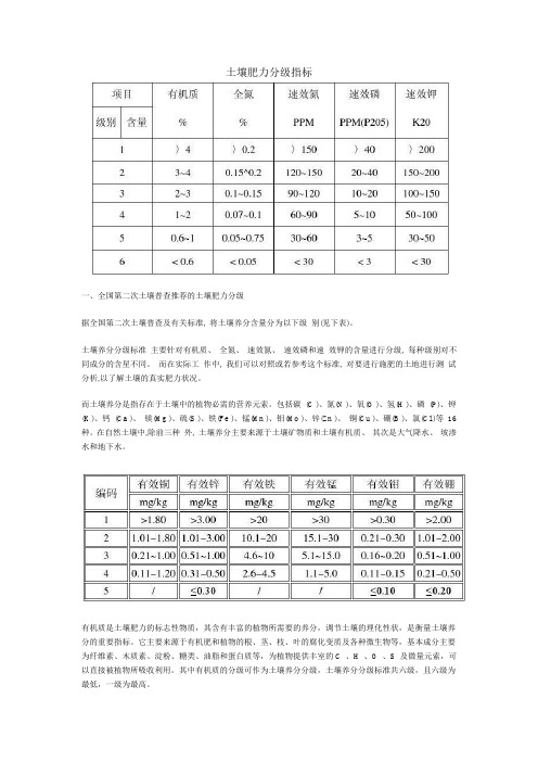 土壤肥力分级指标