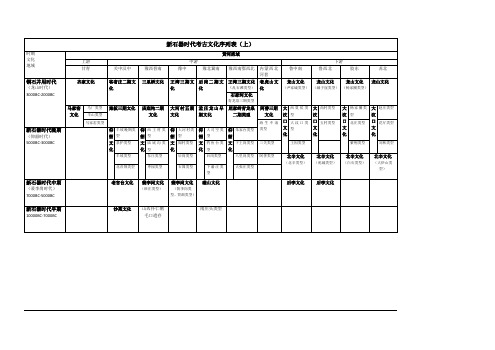 新石器时代考古文化序列表