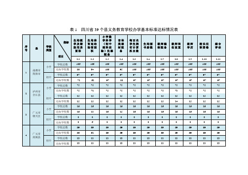 四川39个义务教育学校办学基本标准达标情况表