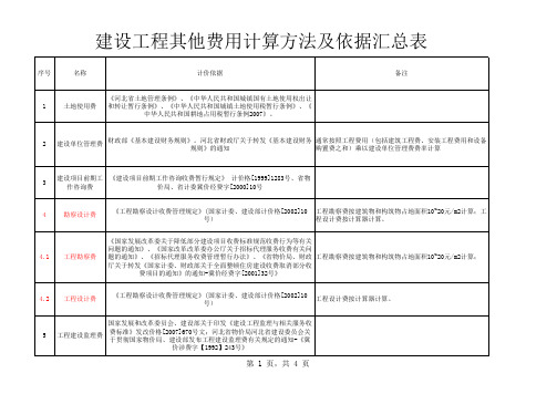 建设工程其他费用计算方法及依据汇总