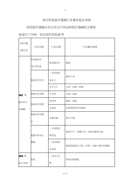 医疗机构医疗器械不良事件报告举例