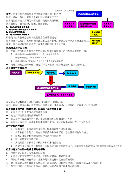 医嘱处方点评方法概述