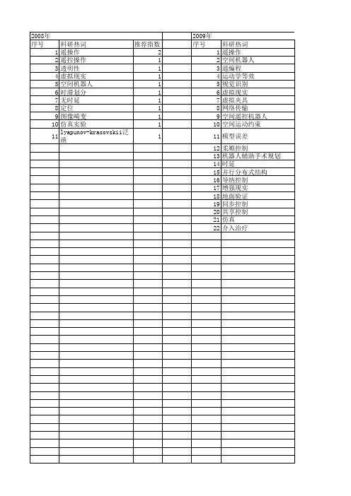 【国家自然科学基金】_空间遥操作_基金支持热词逐年推荐_【万方软件创新助手】_20140801