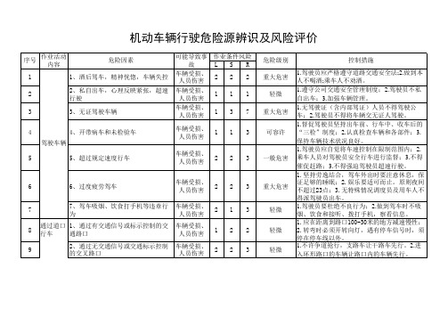 车辆行驶危险源辩识及风险评价汇总表