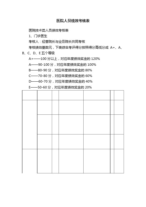 医院人员绩效考核表