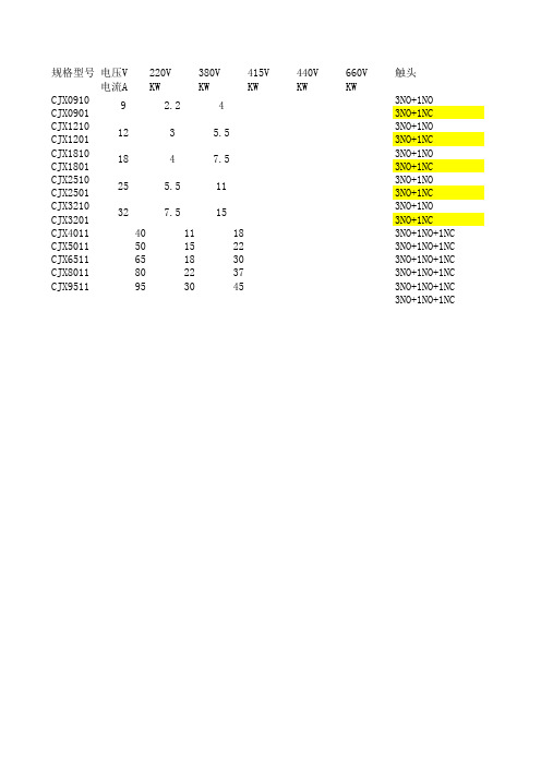 交流接触器选型表