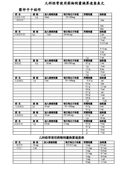 儿科常用药物剂量换算速查表