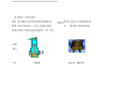 各种各样的泵及工作原理(含3D结构图)