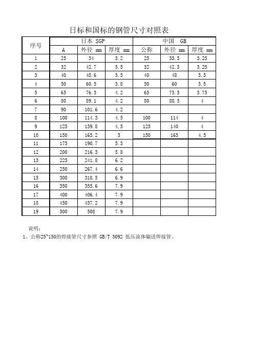 日标和国标的钢管尺寸对照表