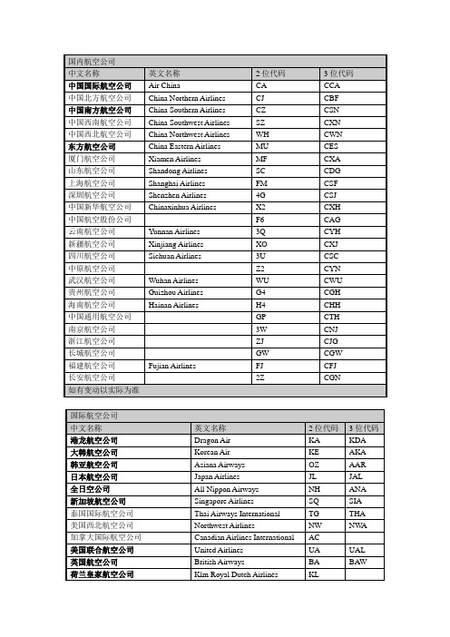 1-4-1   航空公司三字代码