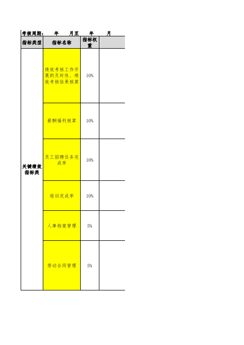 资产管理公司绩效考核表(人力资源部