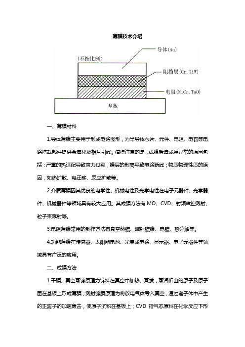 薄膜技术介绍