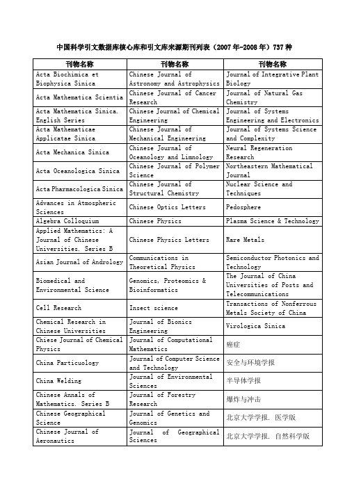 中国科学引文数据库核心库和引文库来源期刊列表(2007年-