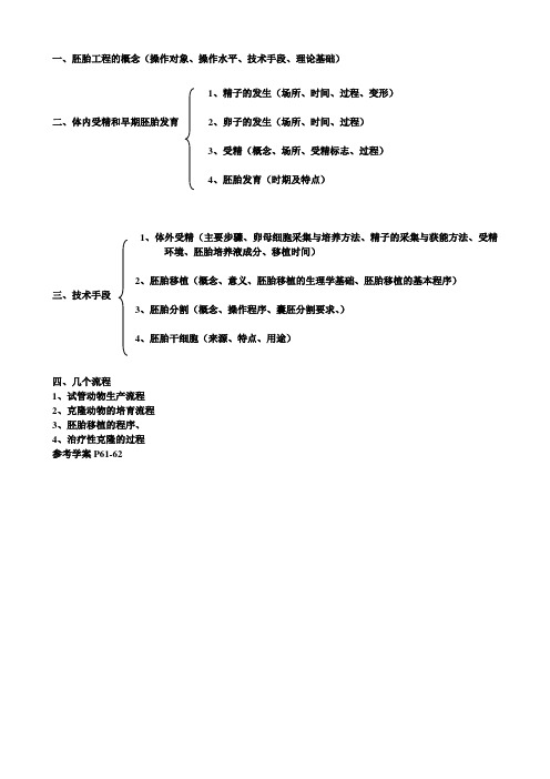 胚胎工程知识点总结