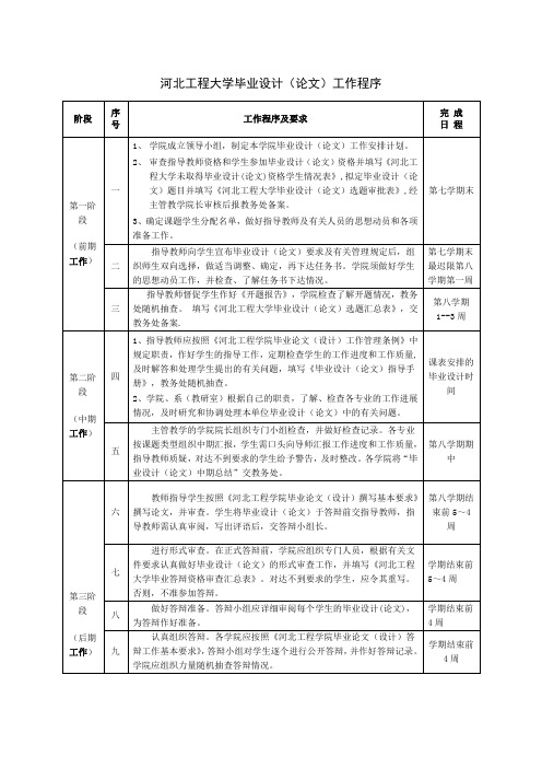 河北工程大学毕业设计(论文)工作程序