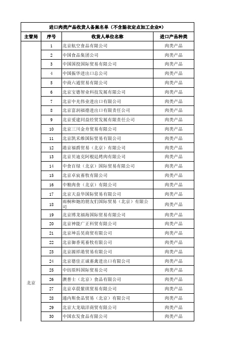 进口肉类中国公司名单