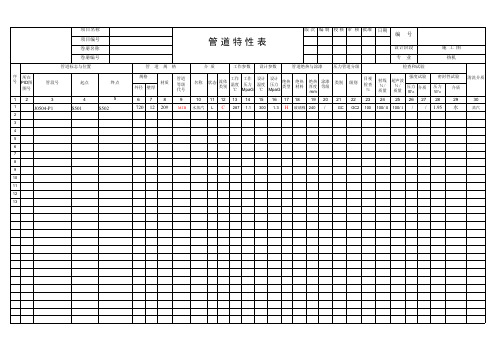 压力管道特性表