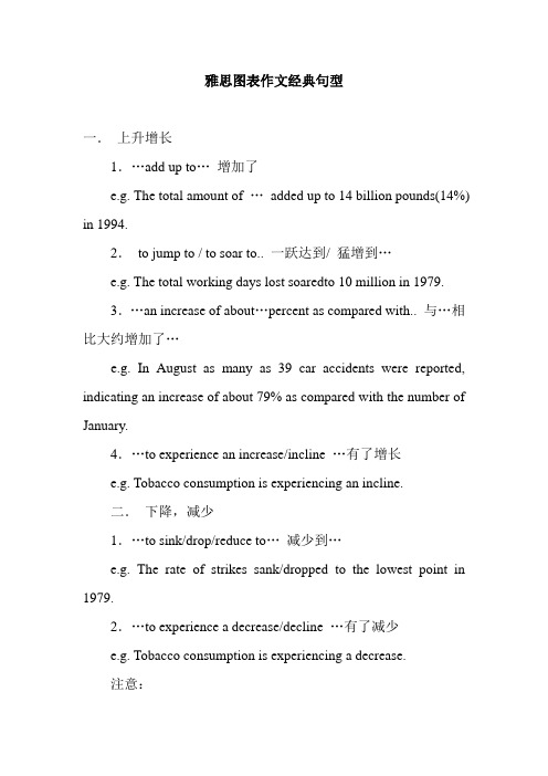 雅思图表作文经典句型