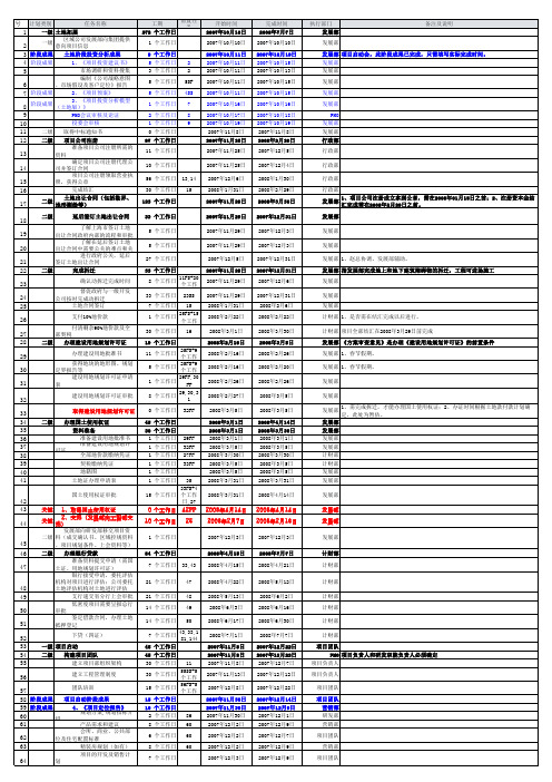 知名地产公司一二级开发节点计划