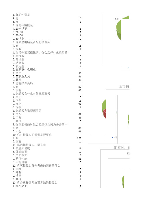 摄像头问卷调查