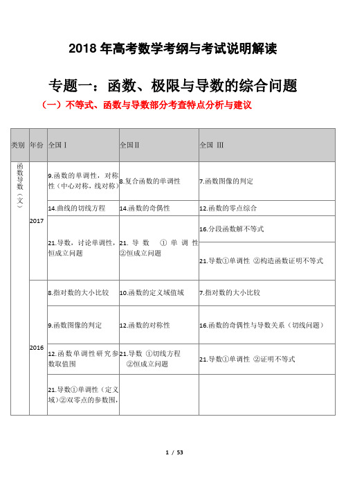 2018年高考数学考纲与考试说明解读