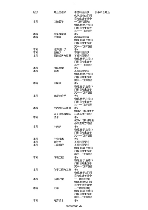 最新2020年华北理工大学在浙招生专业选考科目要求