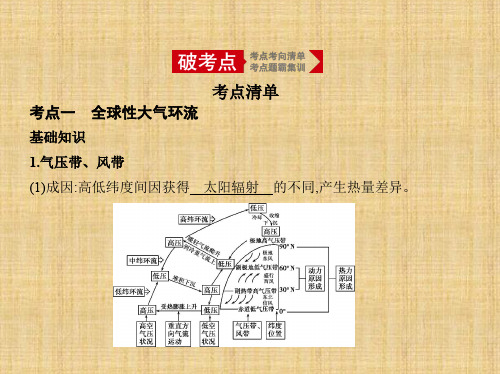 2020年高考山东版高考地理     第二讲 大气环流与气候