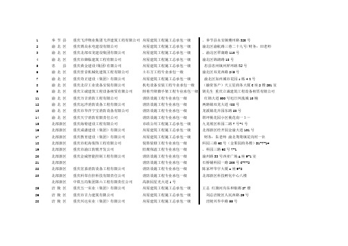 重庆市一级建筑资质企业名单