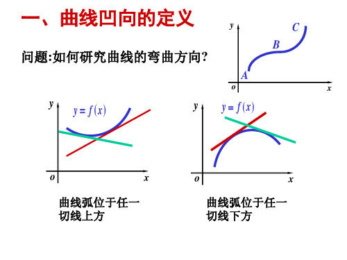 凹凸与拐点  作图