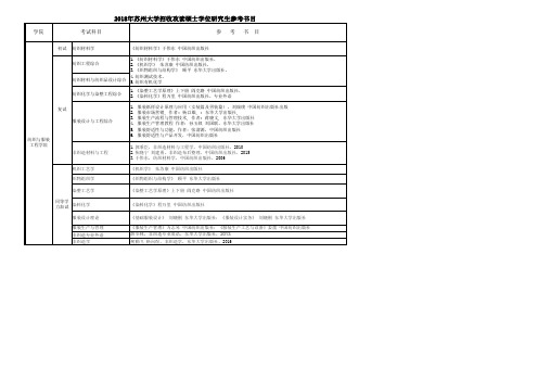 苏州大学-2018年硕士研究生招生专业参考书目-021纺织学院