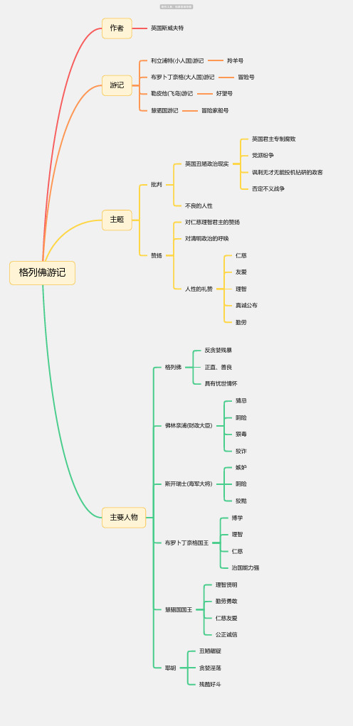 格列佛游记人物分析思维导图-高清简单脑图模板-知犀思维导图