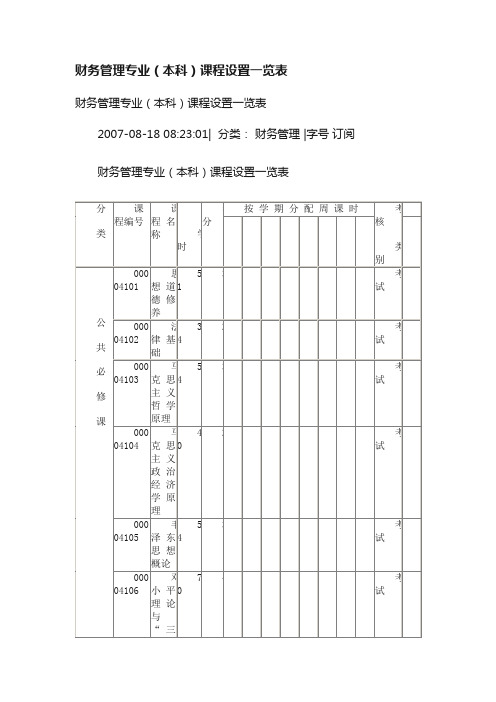 财务管理专业（本科）课程设置一览表