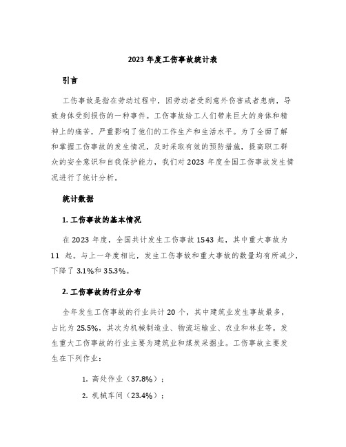 2023年度工伤事故统计表