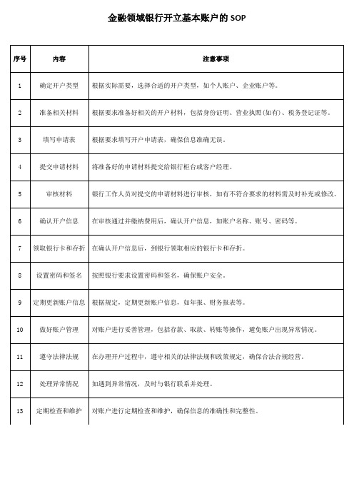 金融领域银行开立基本账户的SOP