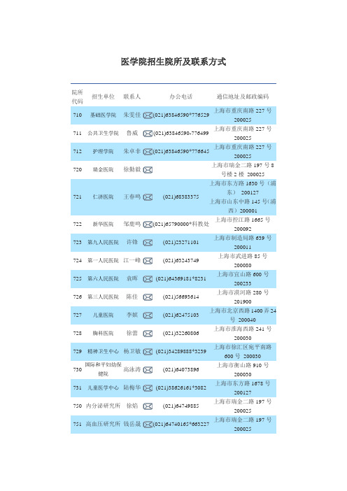 上海交通大学医学院招生院所及联系方式