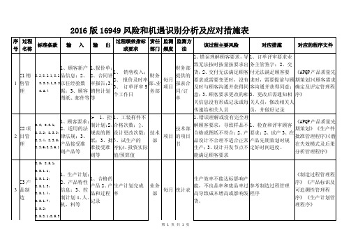 2016版16949风险和机遇识别分析及应对措施表