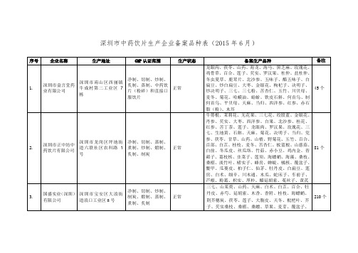 深圳中药饮片生产企业备案品种表6月