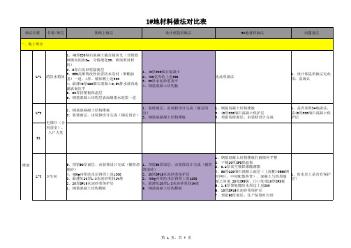 1地材料做法表