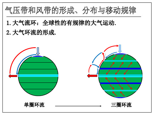 气压带、风带的形成对气候的影响