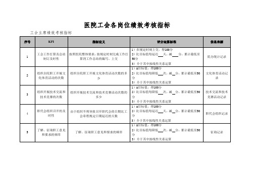 医院工会各岗位绩效考核指标