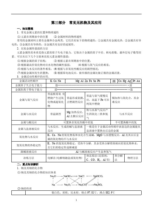 常见无机物及其应用知识点