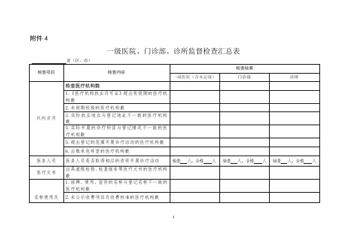 一级医院、门诊部、诊所监督检查汇总表