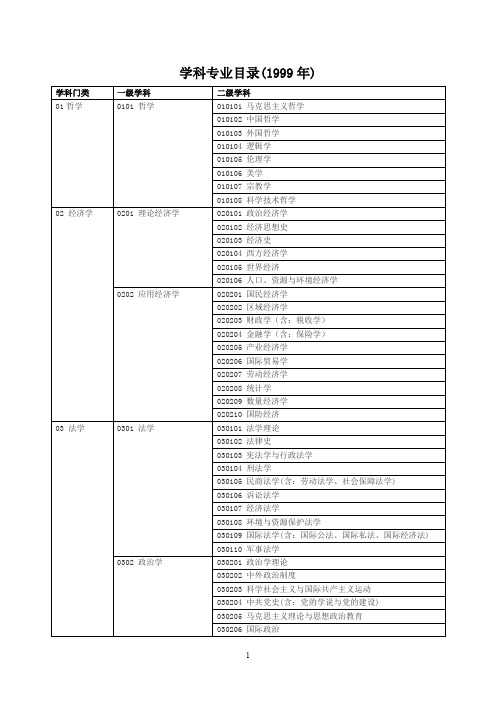 学科专业目录(1999年)