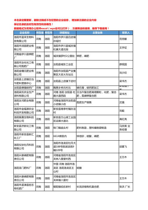 2020新版河南省洛阳化肥-肥料工商企业公司名录名单黄页联系方式大全42家