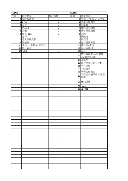 【国家自然科学基金】_n-甲基-d-门冬氨酸受体_基金支持热词逐年推荐_【万方软件创新助手】_20140801