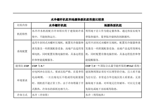 水冷螺杆机组与地源热泵机组对比分析