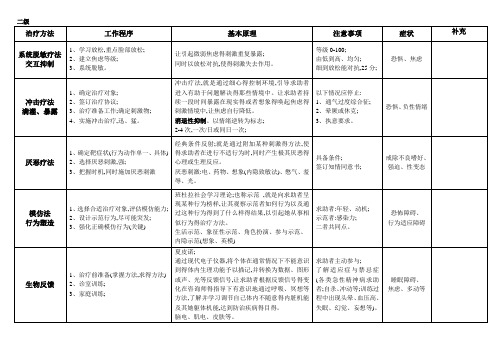 心理学所有疗法