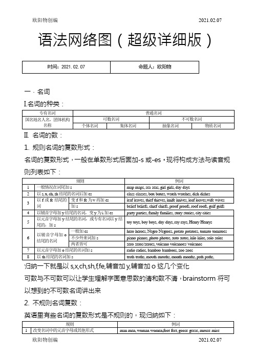 英语语法图解(超级详细版)之欧阳物创编