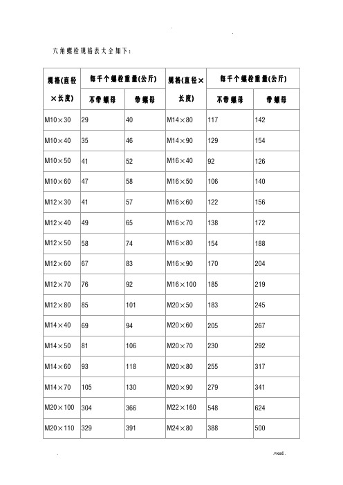六角螺栓规格表大全如下：