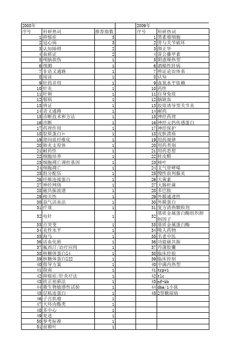 【北京市自然科学基金】_中医临床_基金支持热词逐年推荐_【万方软件创新助手】_20140729